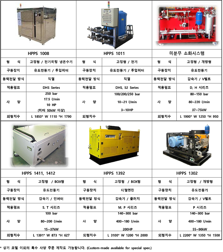 고압 세척 시스템 모델 정보 3