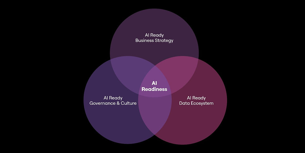 AI Readiness - So steigern Unternehmen ihre digitale Reife für die Zukunft