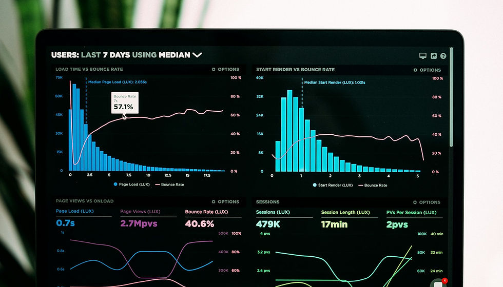 Performance analytics graphs representing continuous controls monitoring