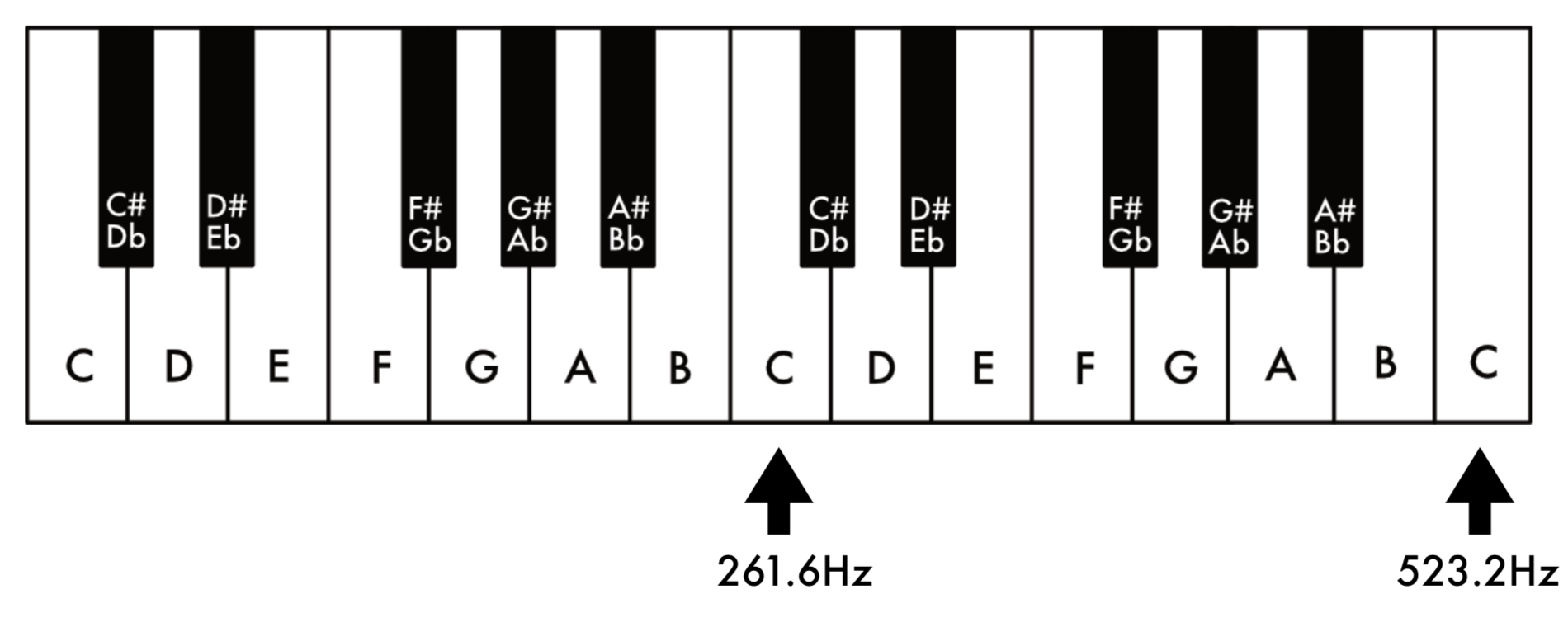 music note c in hertx music note c in hertx