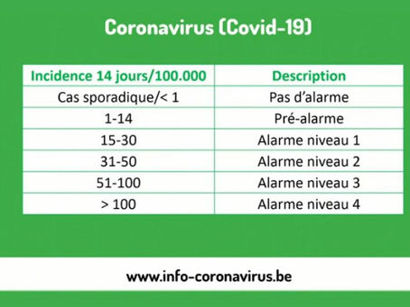 Poziom 1, 2, 3 lub czwarty : Centrum Kryzysowe wprowadza system „alarmowy”