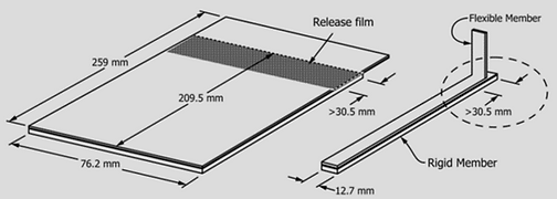 Roller Peel Panel