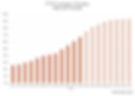 2030 FTTP coverage broadband forecast for Slovakia
