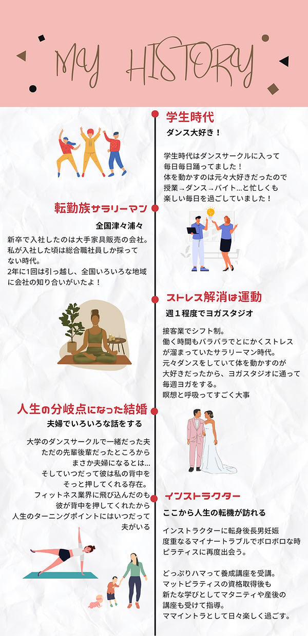 経歴紹介_詳細.png
