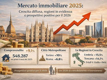 Mercato immobiliare 2025: crescita diffusa, regioni in evidenza e prospettive positive per il 2026