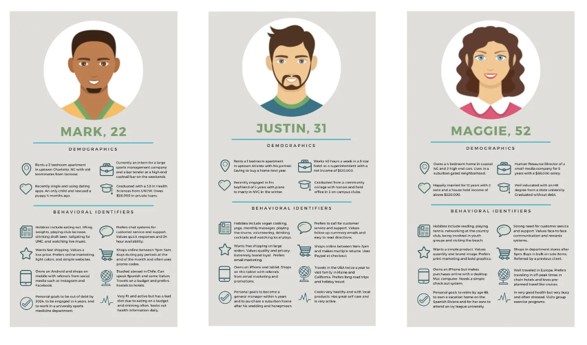 customer personas customer personas