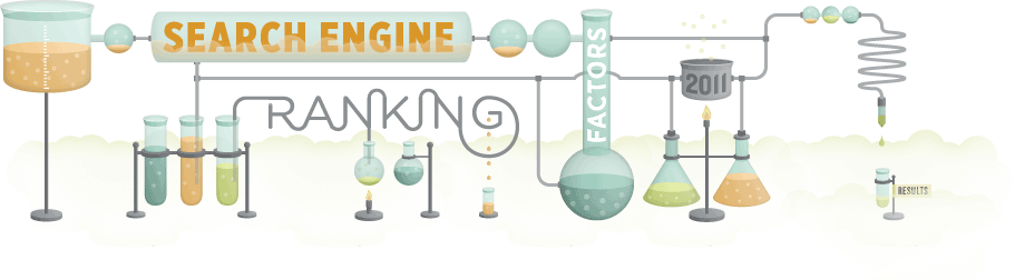 Track your Social Signals in Google Analytics and Webmaster tools