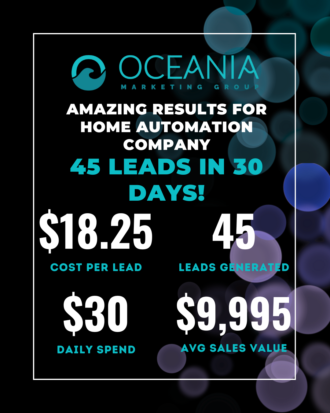 Meta Ads Case Study