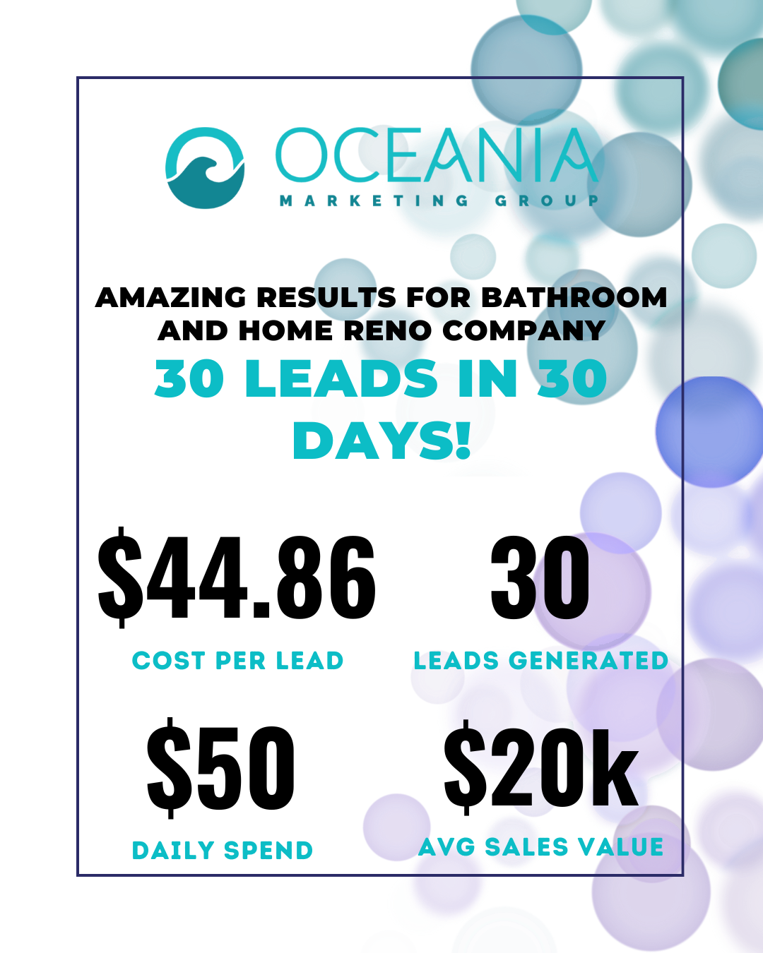 Meta Ads Case study