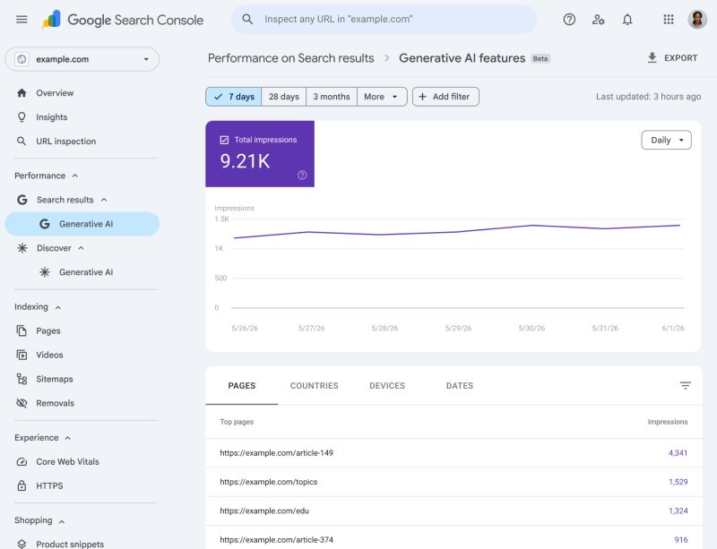 AI Search Visibility Report