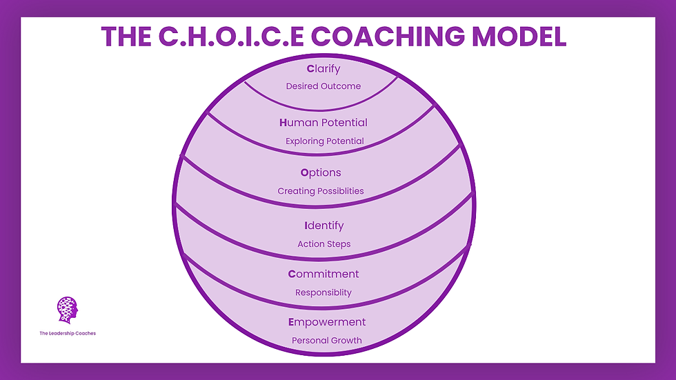 The C.H.O.I.C.E. Coaching Model