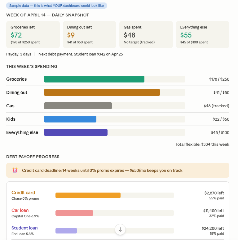 The Budget Dashboard Kit: A Cowork System for Weekly Spending + Debt Payoff