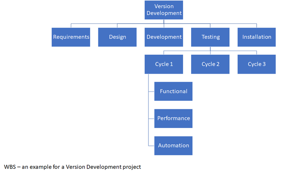 5 Tips for Planning Projects Successfully