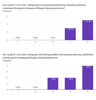 Playtest 1 results.png