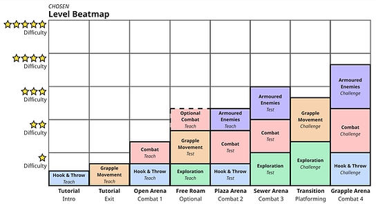 CHOSEN Beatmap.jpg