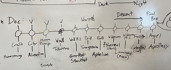Rough Narrative Timeline