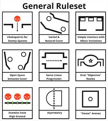General Ruleset