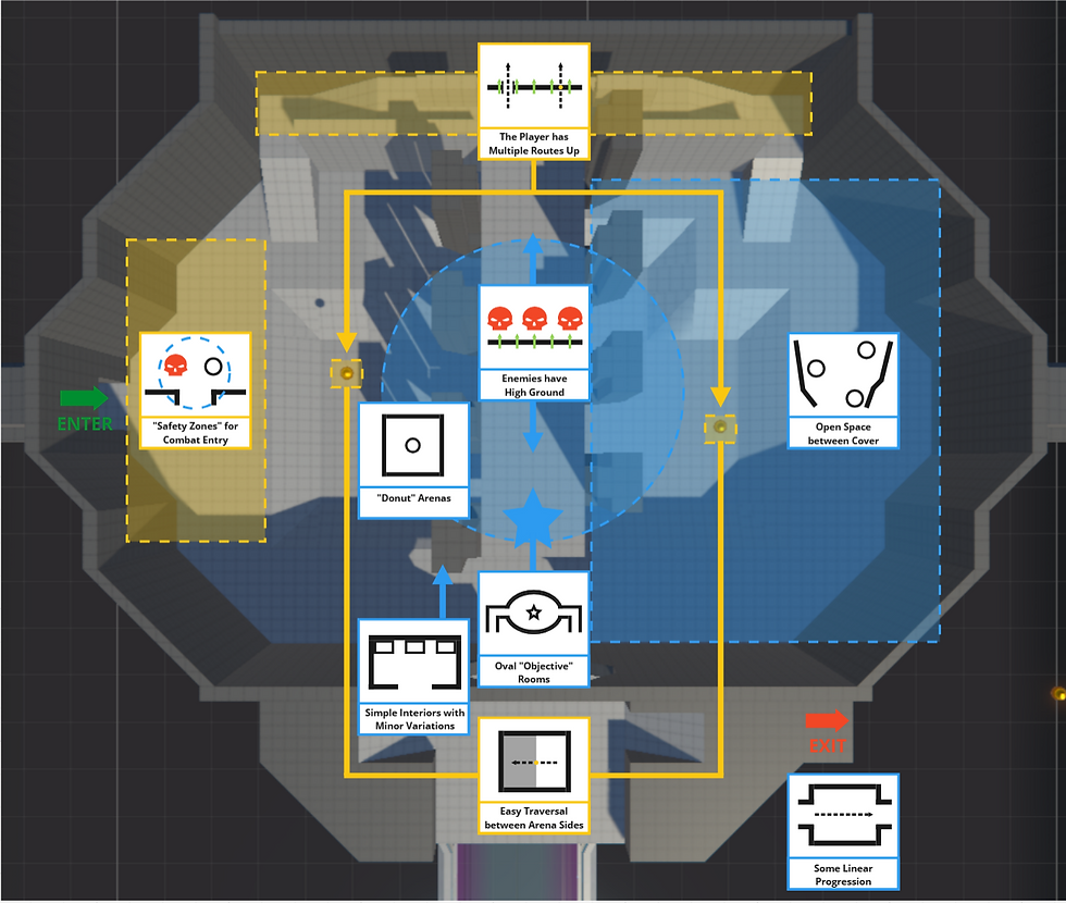 Bridge Arena Annotated