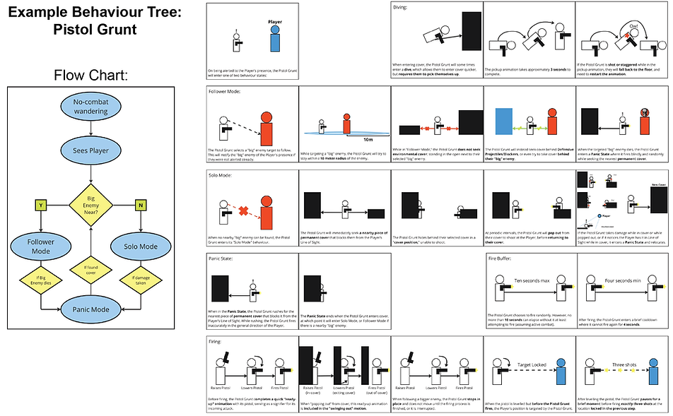 Old Behaviour Trees_Pistol Grunt-01.png
