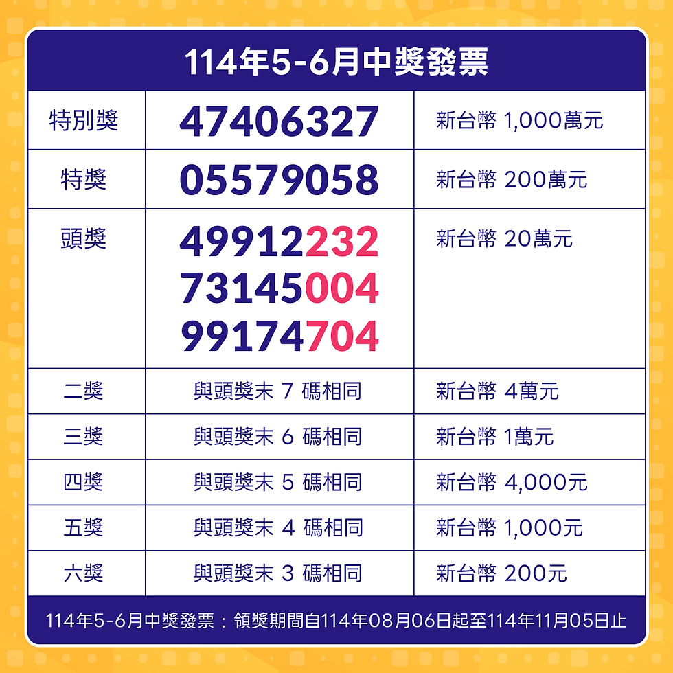 2025年5月6月統一發票中獎號碼