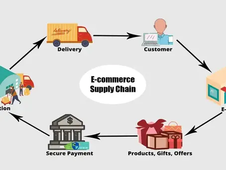 How to Optimize E-Commerce Supply Chain with Same Day Delivery
