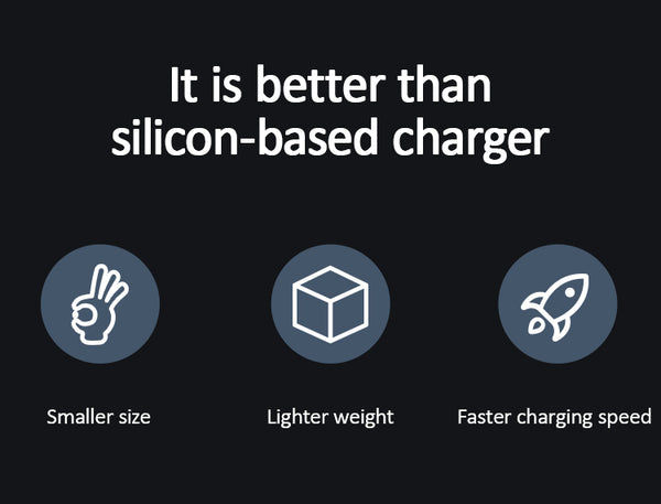 Thumbnail: USAMS US-CC110 65W GaN Mini Fast Charger 2 Type-C +1 USB Output