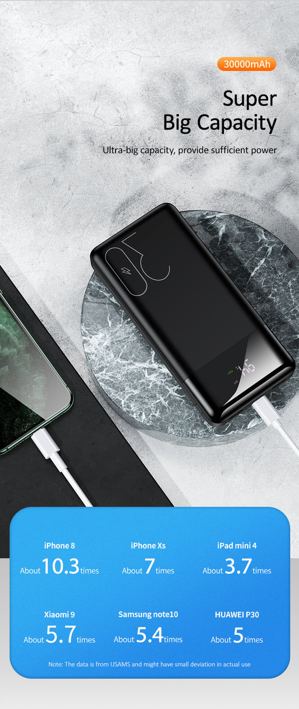 Thumbnail: USAMS US-CD103 Dual QC30+PD Digital Fast Charging Power Bank 30000mAh