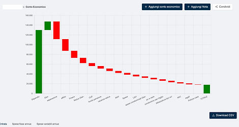 grafico-waterfall.jpeg