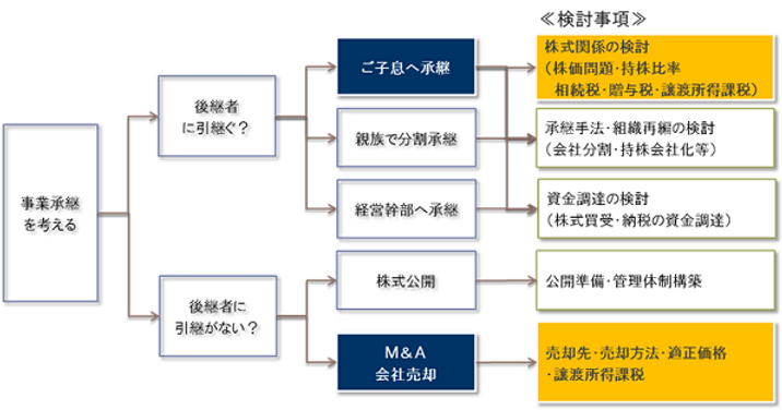 事業承継2.png