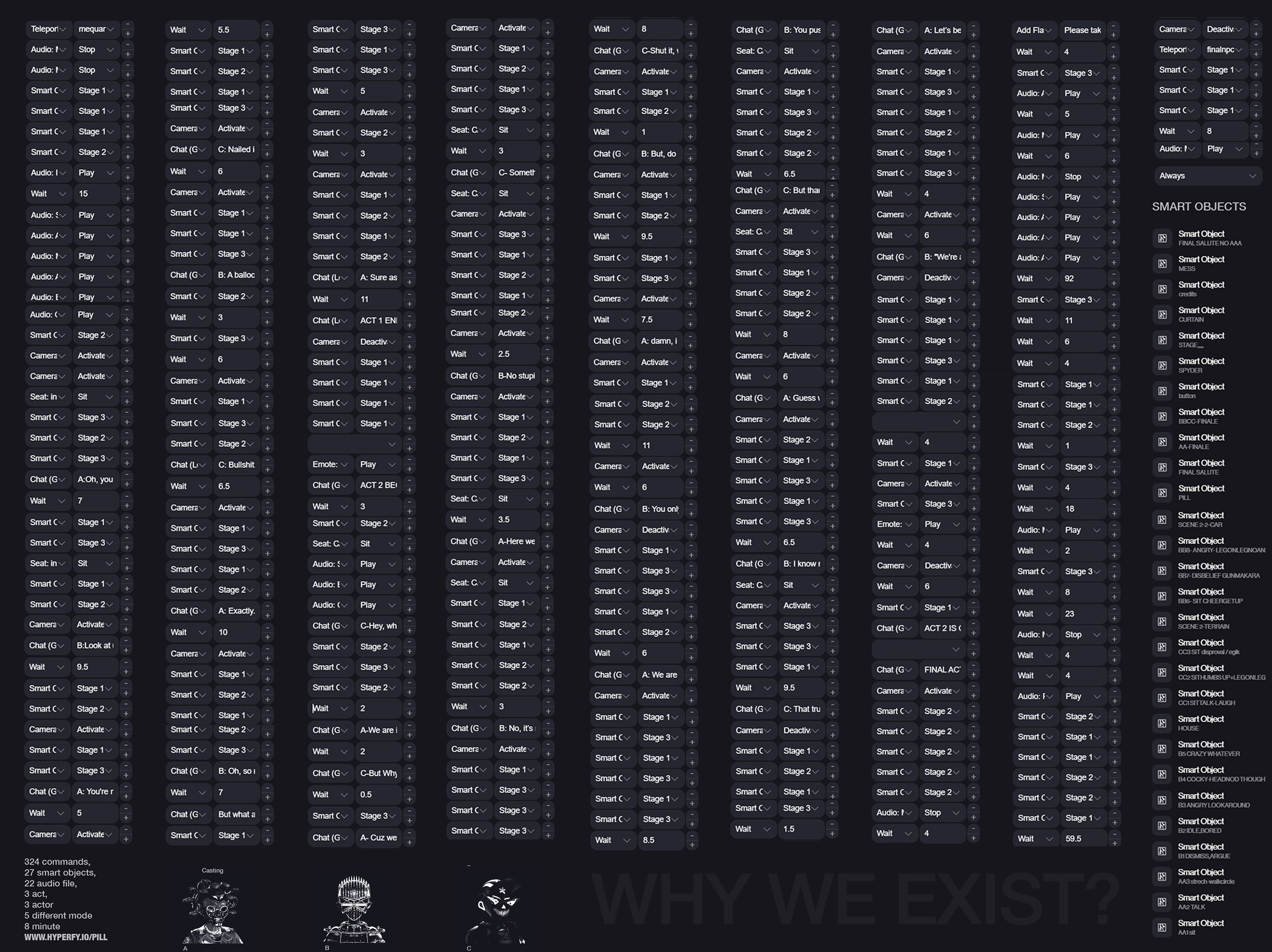 Smart Object Hierarchy Diagram
