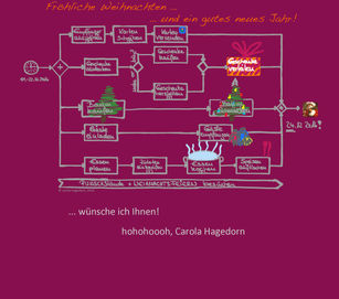 die Weihnachtszeit - eine Anleitung
