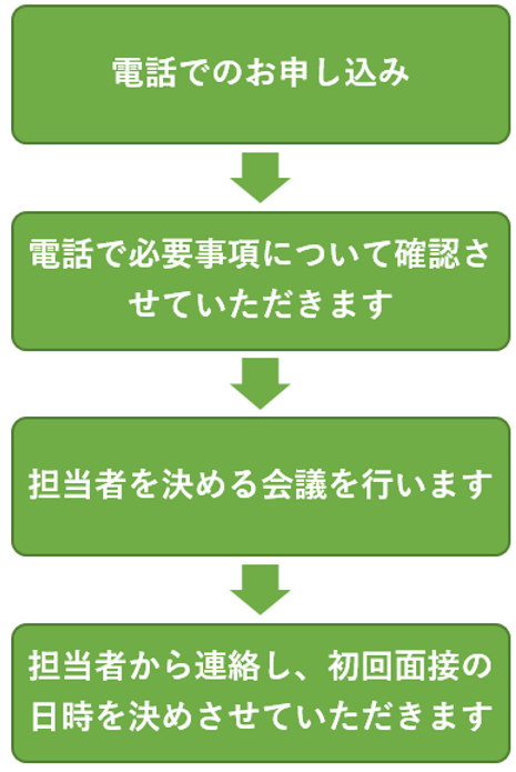 一般社団法人 宮城野心理臨床センター 仙台市宮城野区 臨床心理士 公認心理師による心理療法 カウンセリング 仙台