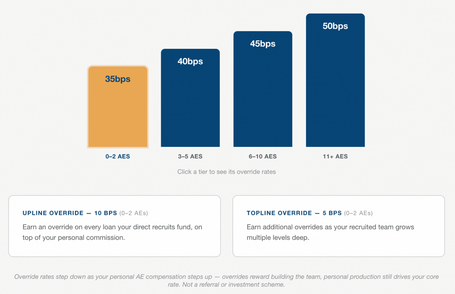 CF - Comp plan LP graphic.gif