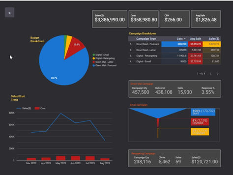 How to Track Marketing Campaign Performance