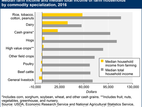 The Newly Passed FARM Act Makes Unreported Farm Pollutants Legal Again