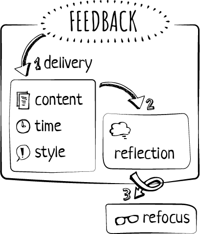 ree