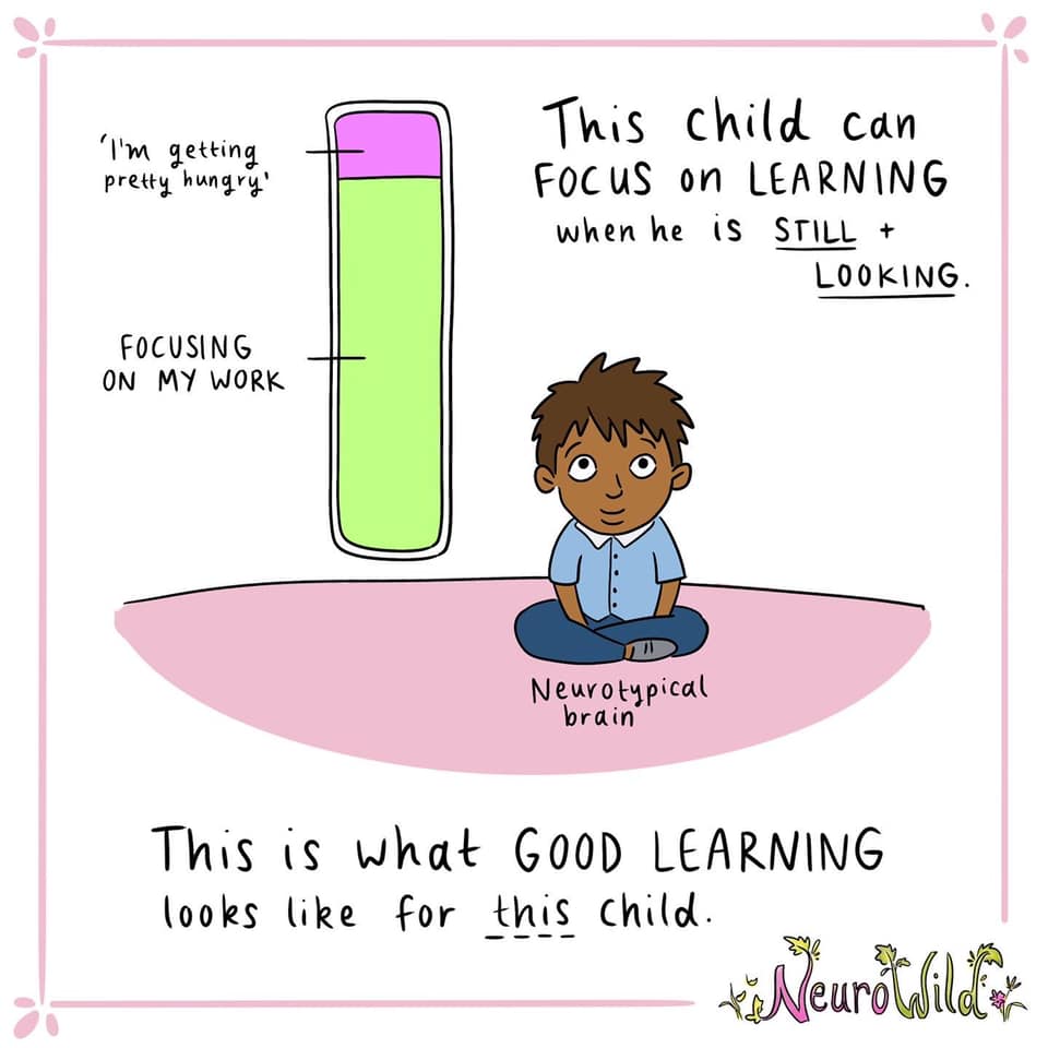Cartoon of a boy sitting on a pink mat, labelled "Neurotypical brain". A vertical bar indicates 80 percent "Focussing on my work" and 20 percent "I'm getting pretty hungry". Caption states "This child can focus on learning when he is still and looking. This is what good learning looks like for this child."