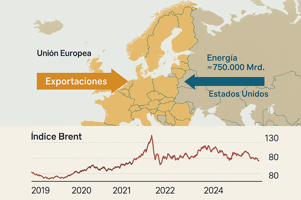 Fuente: Trader al dia