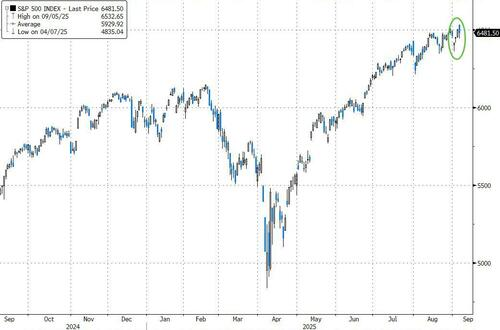Fuente: Bloomberg
