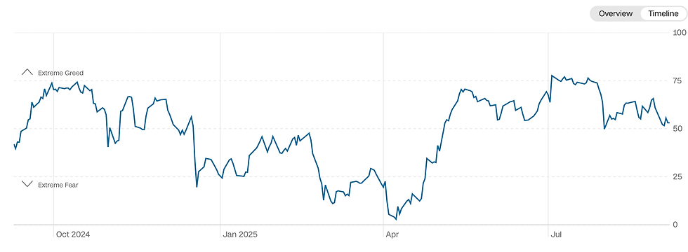 Fear & Greed Index