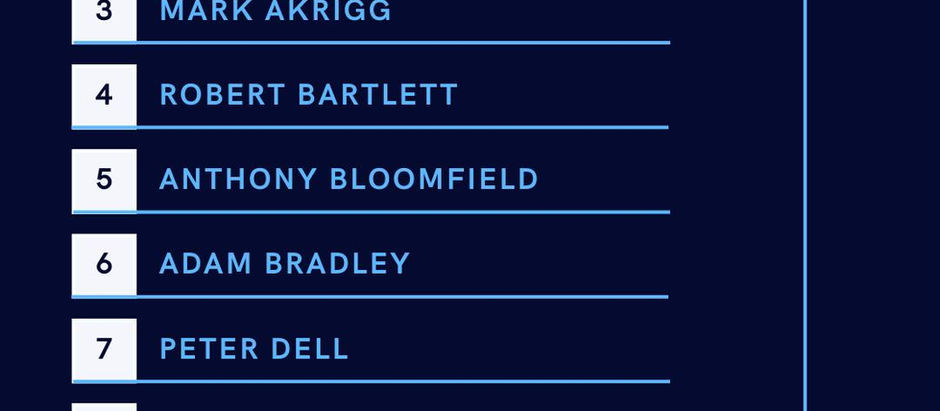 VCV O50s National Championships 1st XII Team Announcement