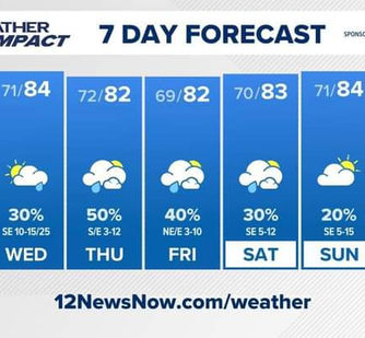 Finally, some rain in the forecast!