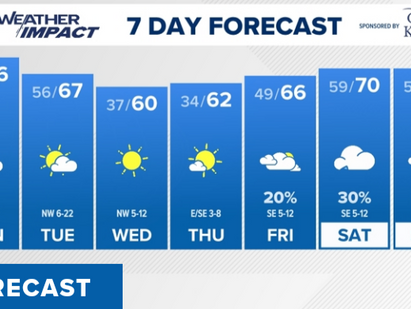7 Day Forecast