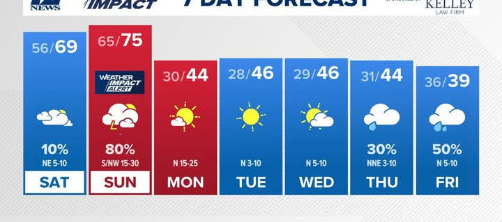 Prepare now for arctic air coming Sunday night