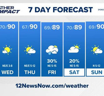 7 Day Forecast, drought monitor, and tropical Outlook