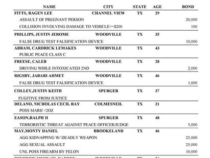 Tyler County Arrest Report
