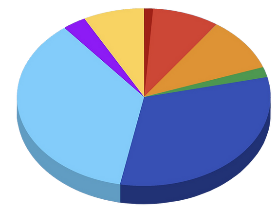 Pie Chart 2026.png