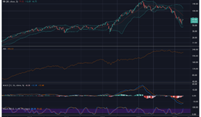 This 1st Week of April 2022 Thoughts-ARKK and too much Money
