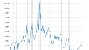 Another one to print and put on your Fridge...the interest rate ride.