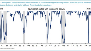 This 2nd Week of June Thoughts 2022: Bonds will keep getting more and more interesting...